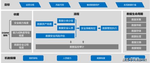 《數(shù)據(jù)安全法》下的企業(yè)合規(guī)新篇章 美創(chuàng)解讀與技術(shù)能力建設(shè)指南