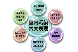 除甲醛最好方法及關(guān)鍵注意事項(xiàng)